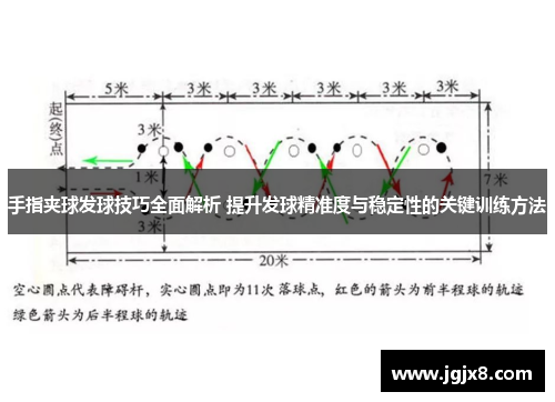 手指夹球发球技巧全面解析 提升发球精准度与稳定性的关键训练方法