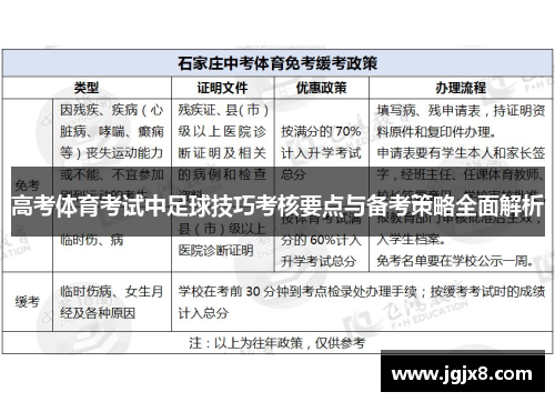 高考体育考试中足球技巧考核要点与备考策略全面解析