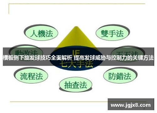 横板侧下旋发球技巧全面解析 提高发球威胁与控制力的关键方法