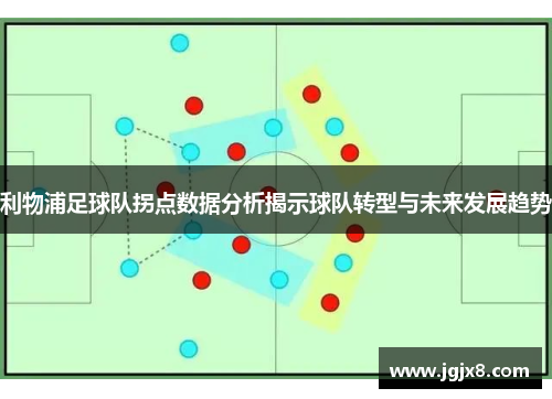 利物浦足球队拐点数据分析揭示球队转型与未来发展趋势